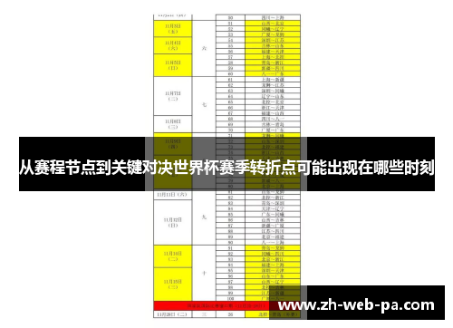 从赛程节点到关键对决世界杯赛季转折点可能出现在哪些时刻
