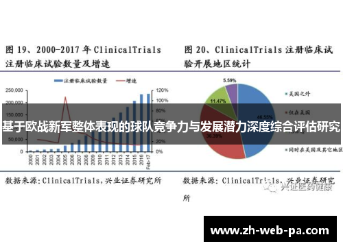 基于欧战新军整体表现的球队竞争力与发展潜力深度综合评估研究 基于欧战新军整体表现的球队竞争力与发展潜力深度综合评估研究