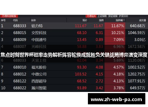 焦点时刻世界杯赔率走势解析阵容轮换成就胜负关键战局博弈演变深度 焦点时刻世界杯赔率走势解析阵容轮换成就胜负关键战局博弈演变深度