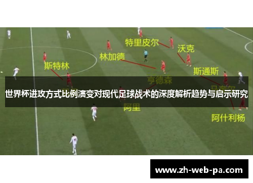 世界杯进攻方式比例演变对现代足球战术的深度解析趋势与启示研究 世界杯进攻方式比例演变对现代足球战术的深度解析趋势与启示研究