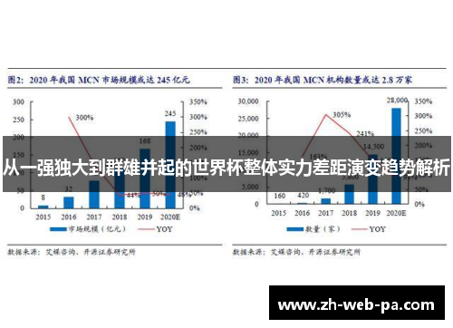 从一强独大到群雄并起的世界杯整体实力差距演变趋势解析