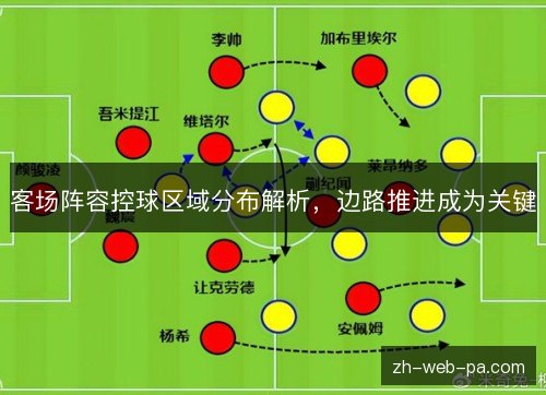 客场阵容控球区域分布解析,边路推进成为关键 客场阵容控球区域分布解析,边路推进成为关键